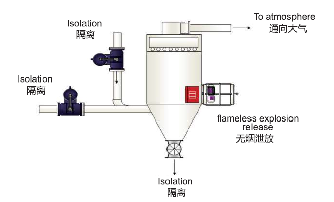 廣州市崇景環(huán)保設備有限公司